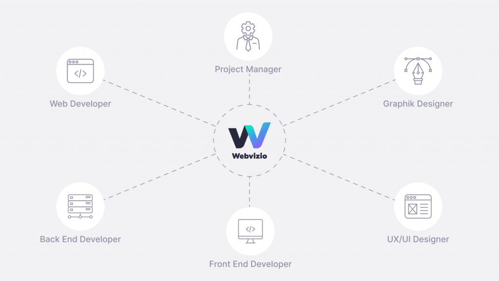 Webvizio for remote design teams